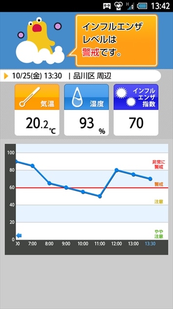 インフルエンザアラート: お天気ナビゲータ