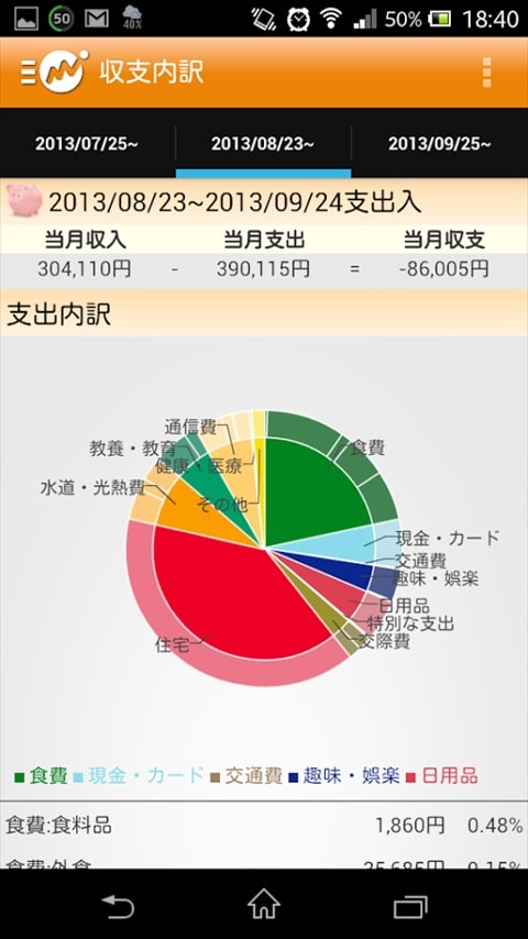 家計簿マネーフォワード ME