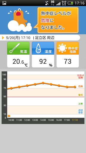 熱中症アラート: お天気ナビゲータ